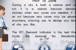 SimCity (iPhone/iPod)
