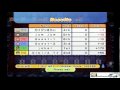 Bomberman Blast (Wii)