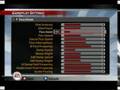 NHL 2005 (GameCube)