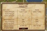 Horse and Musket: Volume I (PC)