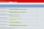 Football Manager 2010 (PC)