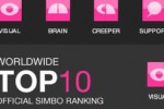 SIMBO (iPhone/iPod)