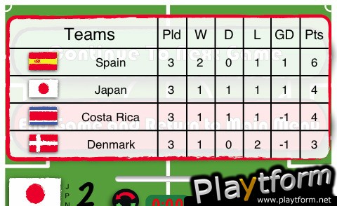 World Cup Trivia Challenge (iPhone/iPod)