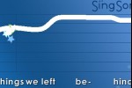 SingSong Karaoke (iPhone/iPod)