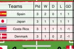 World Cup Trivia Challenge (iPhone/iPod)