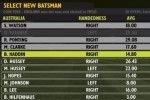 Ashes Cricket 2009 (PC)