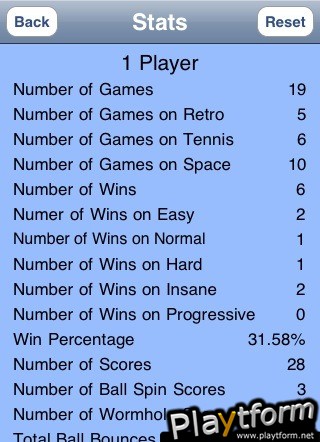iPongo (iPhone/iPod)