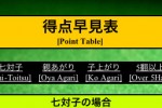 MahjongBOY (iPhone/iPod)