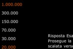 Million (iPhone/iPod)