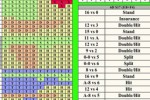 BlackJack Teacher Pro (iPhone/iPod)