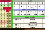 BlackJack 3-Hand Edition (iPhone/iPod)