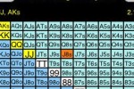 PokerCruncher (iPhone/iPod)