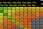 PokerCruncher (iPhone/iPod)
