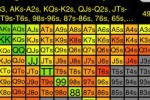 PokerCruncher (iPhone/iPod)