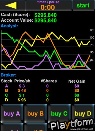 Tap Tap Trader (iPhone/iPod)