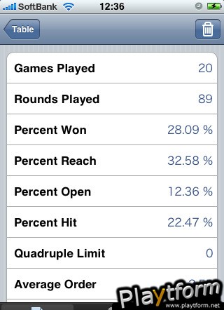Mahjong Mobile (iPhone/iPod)