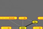 iAssociate (iPhone/iPod)