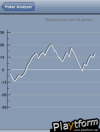 Poker Tracker (iPhone/iPod)