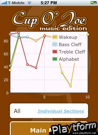 Cup O' Joe Music Edition : Learn to sight read music (iPhone/iPod)
