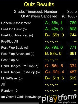 Hold'em Odds Quizzer (iPhone/iPod)