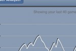 Poker Tracker (iPhone/iPod)