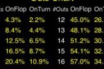 Hold'em Odds Quizzer (iPhone/iPod)