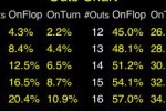 Hold'em Odds Quizzer (iPhone/iPod)
