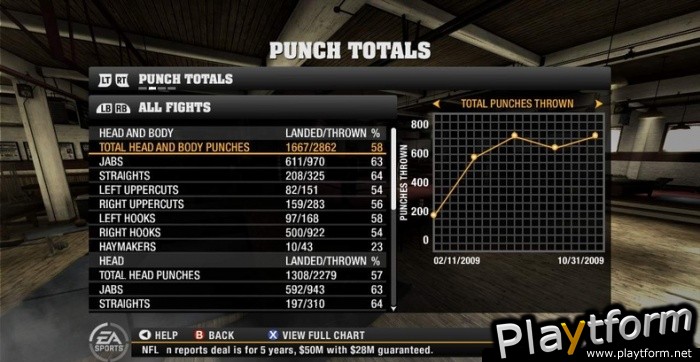 Fight Night Round 4 (Xbox 360)