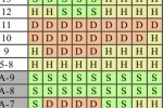 BlackJack Teacher (iPhone/iPod)