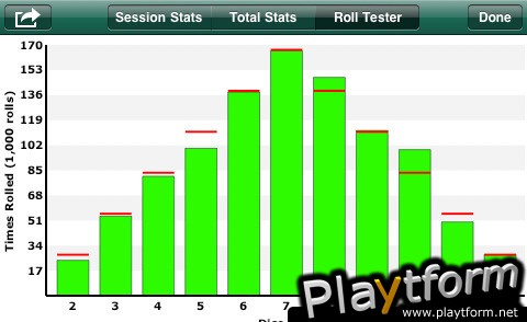 Aw Craps! (iPhone/iPod)