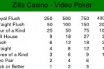 Zilla Casino (iPhone/iPod)