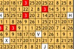 Codewords (iPhone/iPod)