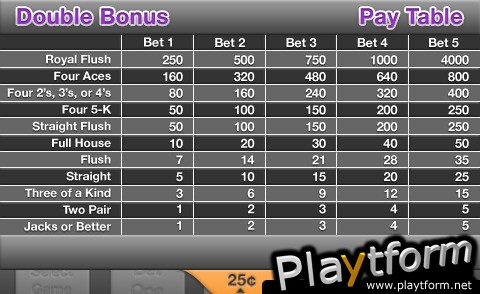 Vegas Video Poker (iPhone/iPod)