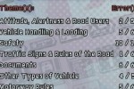 Driving Theory Training (DS)