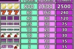 Double Bonus Slots (iPhone/iPod)