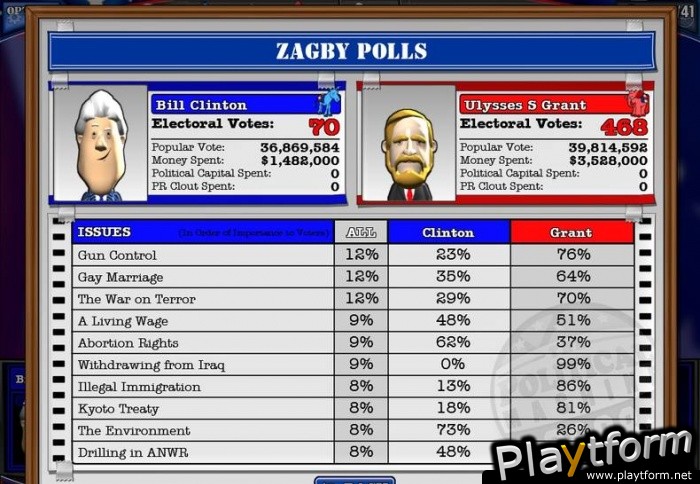 The Political Machine 2008 (PC)