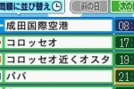 Chikyuu no Arukikata DS - Italia-Hen (DS)