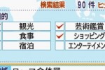 Chikyuu no Arukikata DS - Italia-Hen (DS)