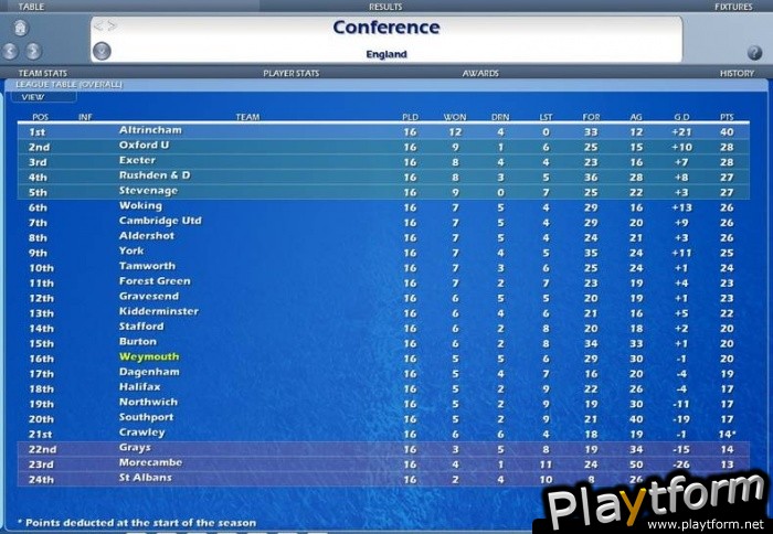 Championship Manager 2007 (PC)