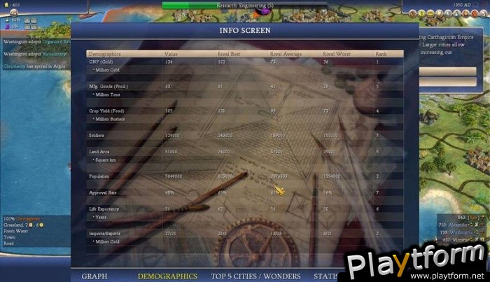 Civilization IV: Warlords (PC)