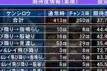 Jissen Pachi-Slot Hisshouhou! Hokuto no Ken SE (PlayStation 2)