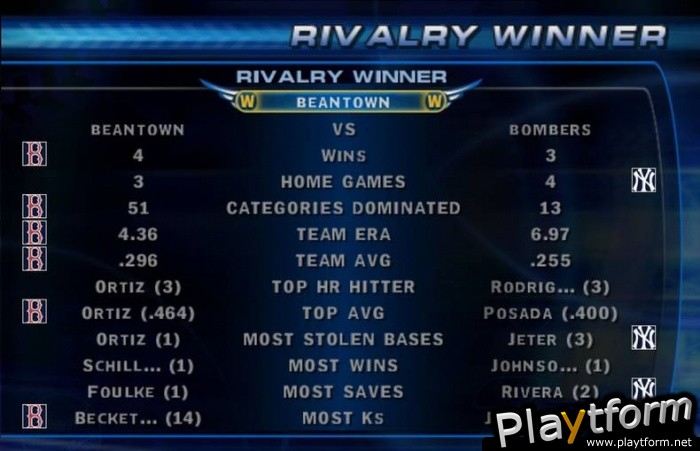 MLB 06: The Show (PlayStation 2)