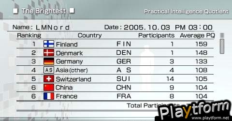 PQ: Practical Intelligence Quotient (PSP)