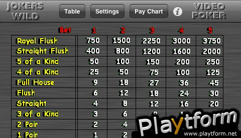 Jokers Wild Video Poker (iPhone/iPod)