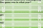 Pro Football Trivia (iPhone/iPod)