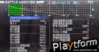 Armored Core: Formula Front (PSP)