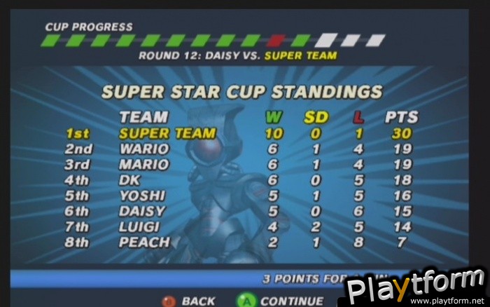 Super Mario Strikers (GameCube)