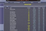 NHL: Eastside Hockey Manager 2005 (PC)