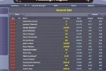 NHL: Eastside Hockey Manager 2005 (PC)