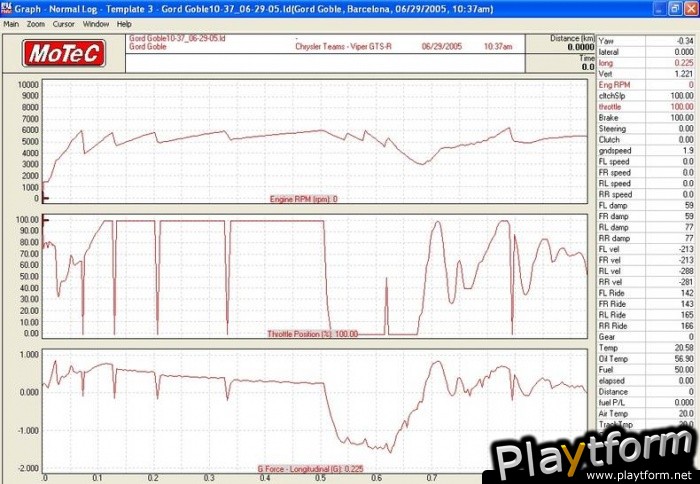GTR FIA Racing (PC)